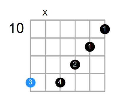 F13sus4 Chord